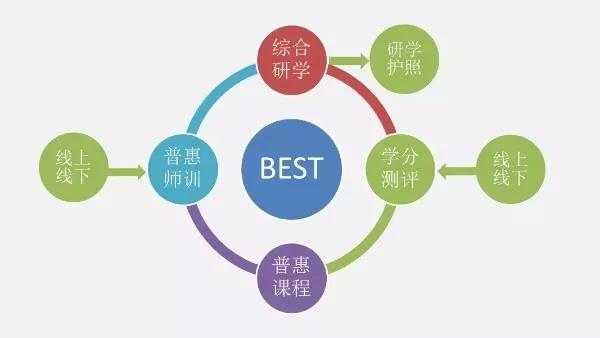 创客教育的开源和普惠之路